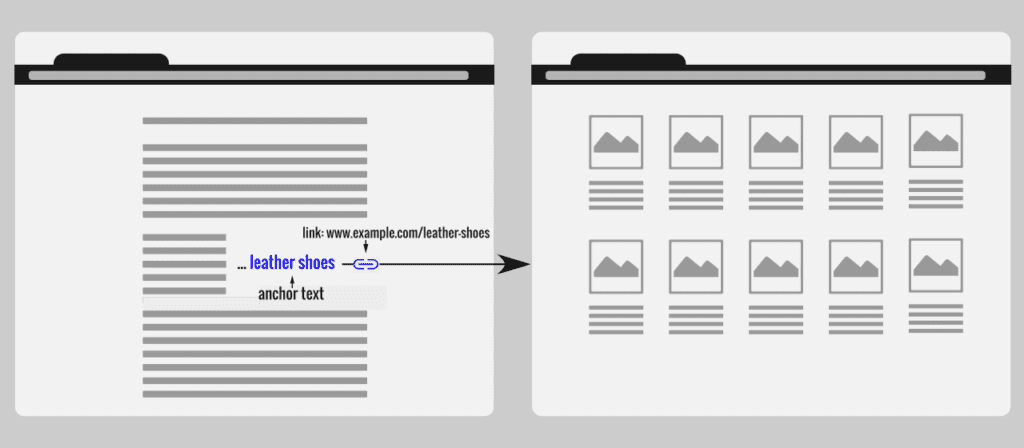 hyperlink or link