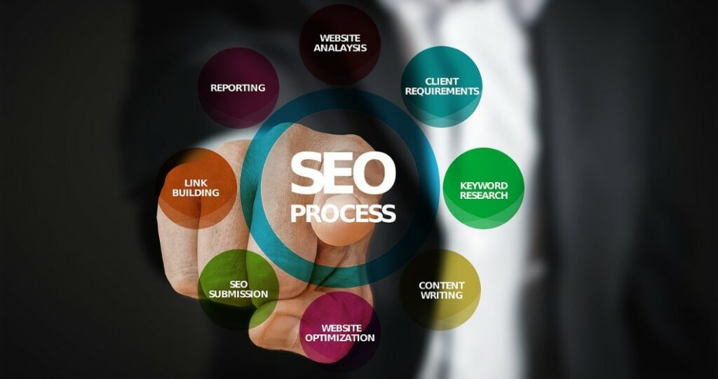 Guide on How to Optimize Your Blog For SEO